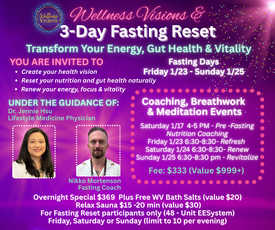 3 Day Fasting Reset Jan 26
